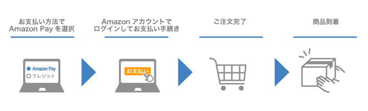Amazon Pay導入のお知らせ