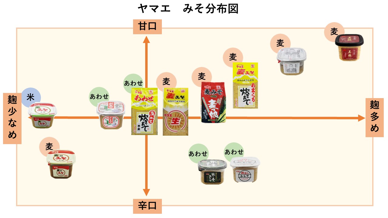 味噌分布図画像